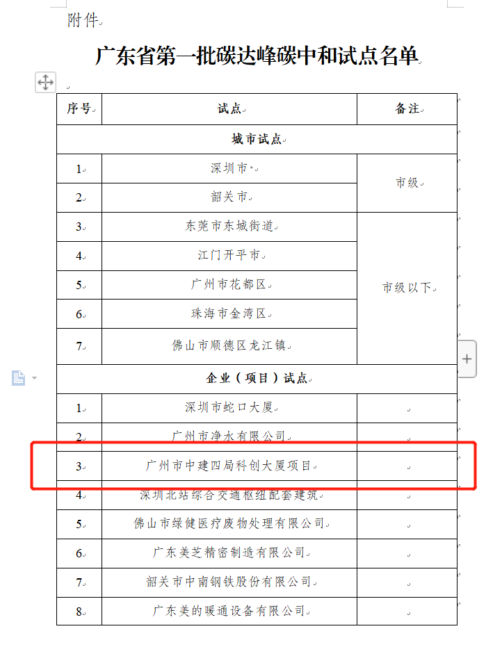 9.广东省第一批碳达峰碳中和试点名单.png