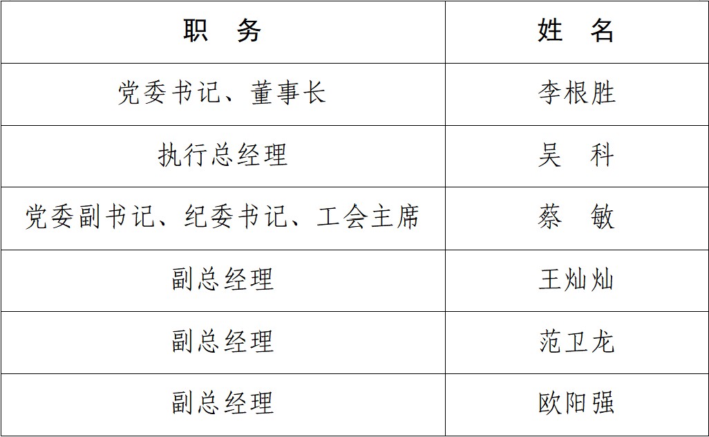 管理团队.jpg