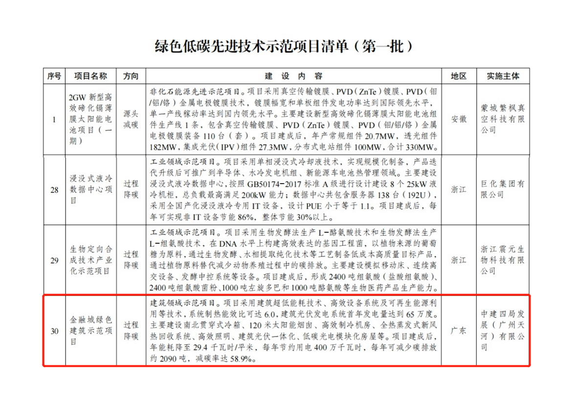 1.项目入选绿色低碳先进技术示范项目清单图片.png